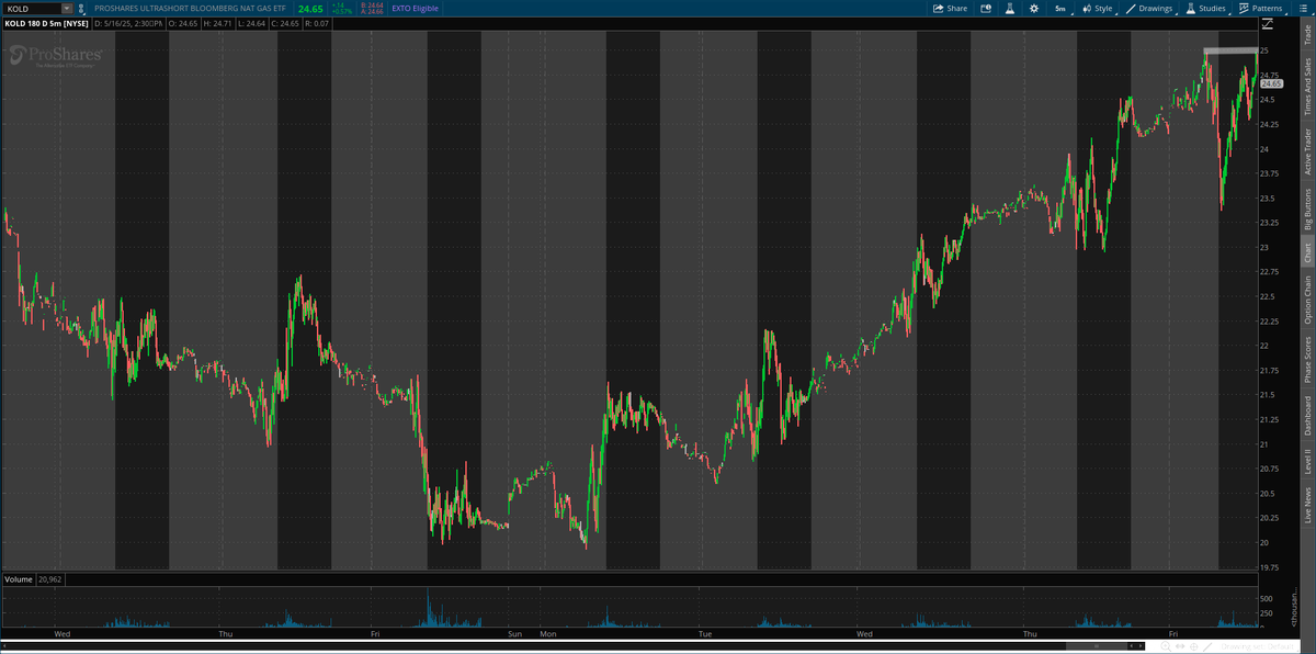ChartLine tweet media