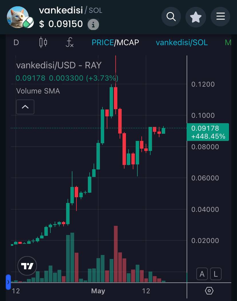 KateMillerGems's tweet photo. The chart? Exploding.
The coin? A meme beast.

Van Kedisi is not slowing down.
Don’t blink. You’ll miss the moon. 🌕🚀
Ca : 66bHtzcXqmLgkn668EG4ETzHL3RLz5ybdckqvrPppump

#VanKedisi #MemeCoinSeason https://t.co/sZT3RRtyUN