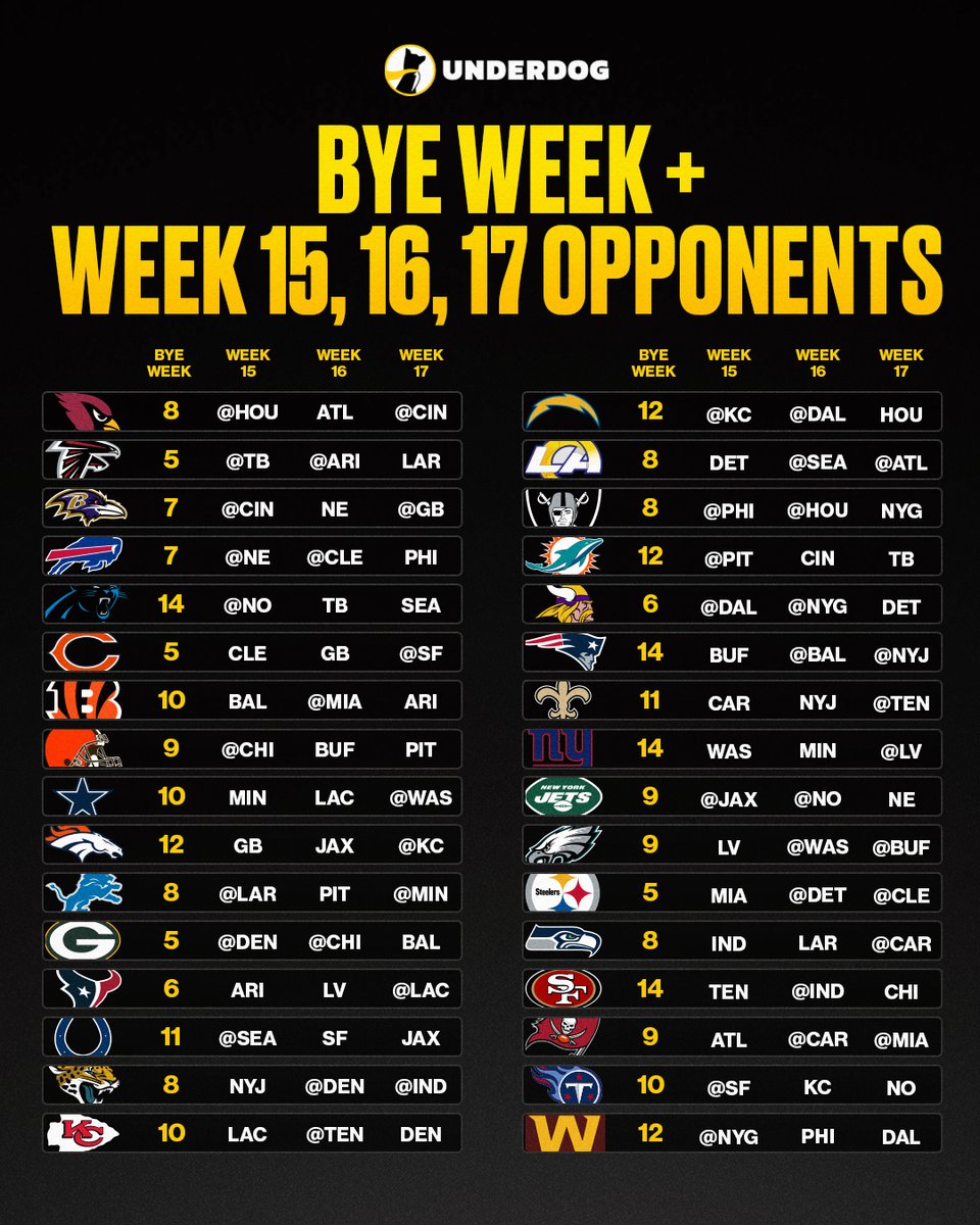 UnderdogDrafts's tweet image. Fantasy Football BYE Week and Playoff cheat sheet ✍️
