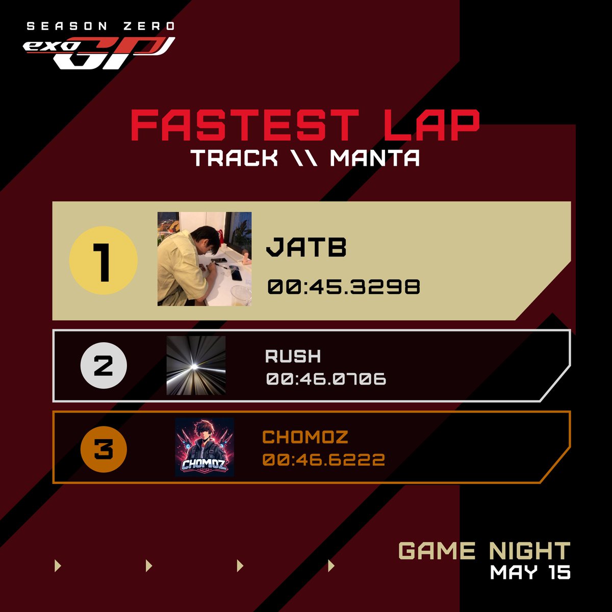 Planet_Atmos's tweet photo. The 'Keyboard Master' has done it! @jatbscr secured their fifth consecutive win at our final Game Night of Stage 3, earning a 3000 FLEX boost👑

The controller users were determined and well represented by both @Piano_Rush and @choomoz, who took 2nd and 3rd place respectively.