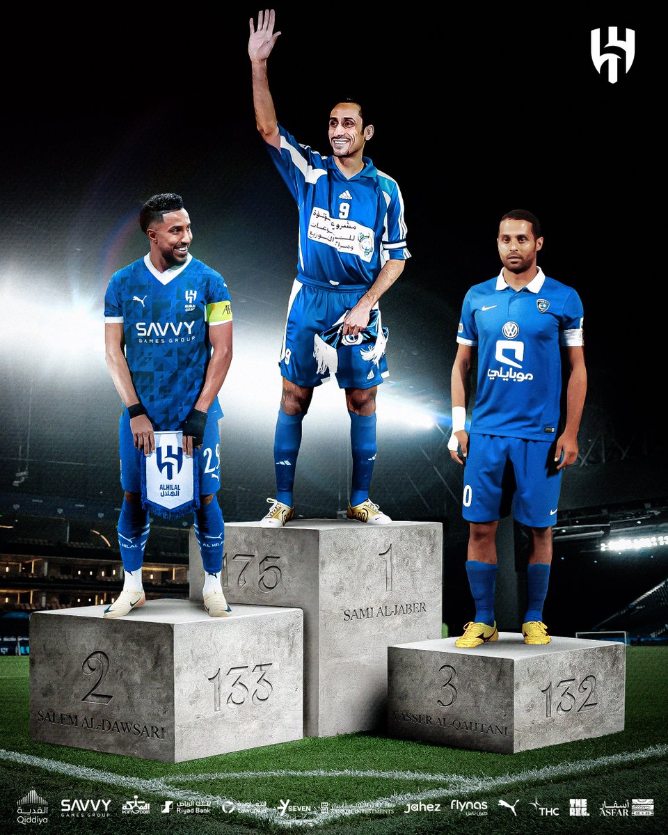 Alhilal_FC's tweet photo. 🔝 القائد "سالم الدوسري" يصبح ثاني هدافي #الهلال تاريخيًّا 🎞️🌪️

@SamiAlJaber 1️⃣7️⃣5️⃣ ⚽️
@Salem_d29 1️⃣3️⃣3️⃣ ⚽️
@Y20 1️⃣3️⃣2️⃣ ⚽️ https://t.co/AkYmMshj2j