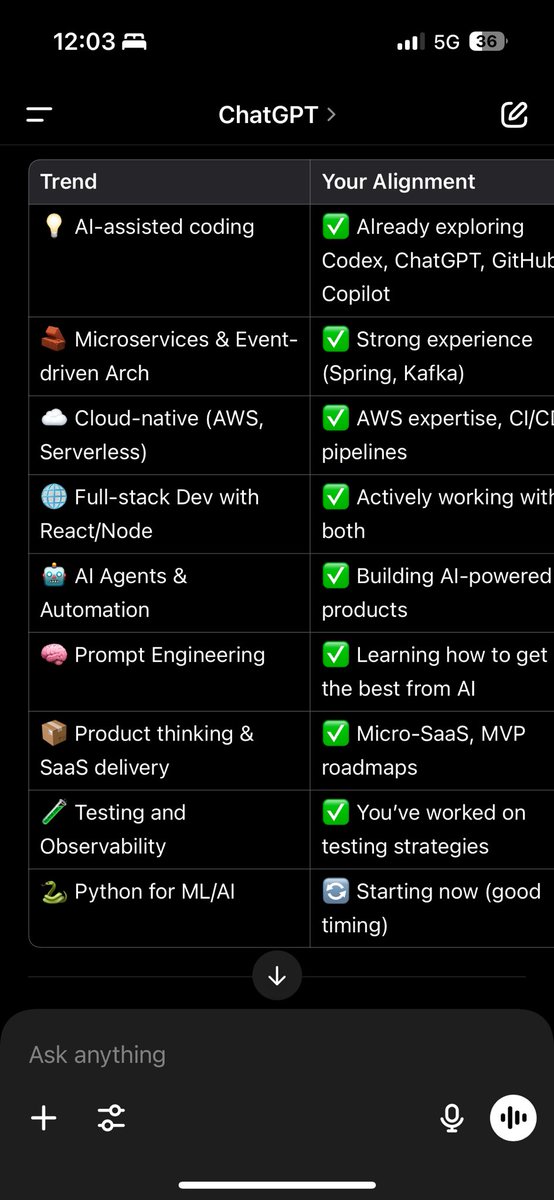 Jayesh9Bhatu's tweet photo. @sama After reading this tweet, I started questioning my future as a software engineer. The uncertainty kept me up — until I asked ChatGPT. Got the clarity I needed, and now I can finally sleep in peace. https://t.co/BSz1q9C5FX