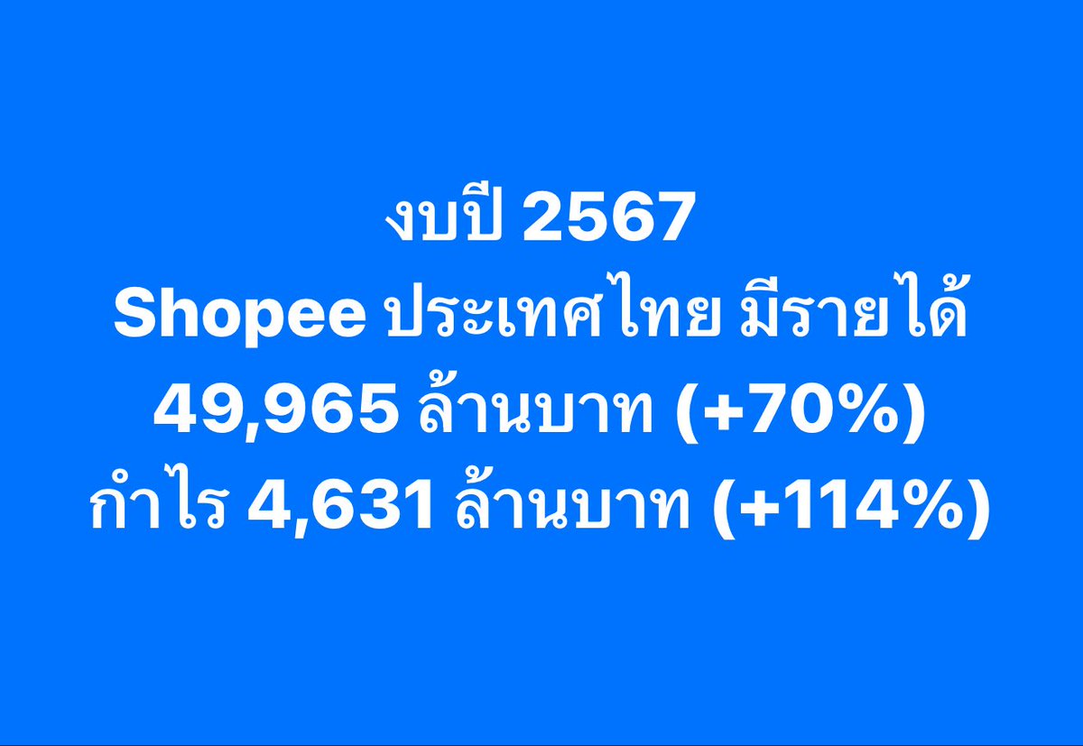 longtunman's tweet photo. งบปี 2567 Shopee ประเทศไทย 
มีรายได้ 49,965 ล้านบาท (+70%) 
กำไร 4,631 ล้านบาท (+114%)

ข้อมูลจากกรมพัฒนาธุรกิจการค้า พบว่า บริษัท ช้อปปี้ (ประเทศไทย) จำกัด ผู้ดำเนินธุรกิจแพลตฟอร์มอีคอมเมิร์ซ ภายใต้แบรนด์ Shopee 

ปี 2567 มีรายได้ 49,965 ล้านบาท เพิ่มขึ้น 70% 
มีกำไร 4,631 ล้านบาท เพิ่มขึ้น 114% 

นอกจากนี้ บริษัทอื่นในกลุ่ม Shopee อย่าง 
-บริษัท เอสพีเอ็กซ์ เอ็กซ์เพรส (ประเทศไทย) จำกัด ผู้ดำเนินธุรกิจโลจิสติกส์ 

ปี 2567 มีรายได้ 23,499 ล้านบาท เพิ่มขึ้น 41%
และกำไร 469 ล้านบาท เพิ่มขึ้น 1,248%

-บริษัท ช้อปปี้เพย์ (ประเทศไทย) จำกัด ผู้ดำเนินธุรกิจบริการทางการเงินออนไลน์ 

ปี 2567 มีรายได้ 3,223 ล้านบาท เพิ่มขึ้น 13%
และกำไร 79 ล้านบาท เพิ่มขึ้น 47%

รู้ไหมว่า ช่วงปี 2561 - 2564 บริษัท ช้อปปี้ (ประเทศไทย) จำกัด ขาดทุนปีละประมาณ 4,000 - 5,000 ล้านบาท 

โดยบริษัท เริ่มทำกำไรได้ในปี 2565 
และมาวันนี้ หลายคนคงนึกไม่ถึงว่า ช้อปปี้ (ประเทศไทย) จะสามารถทำกำไรได้มากกว่าปีละ 4,000 ล้านบาทแล้ว..