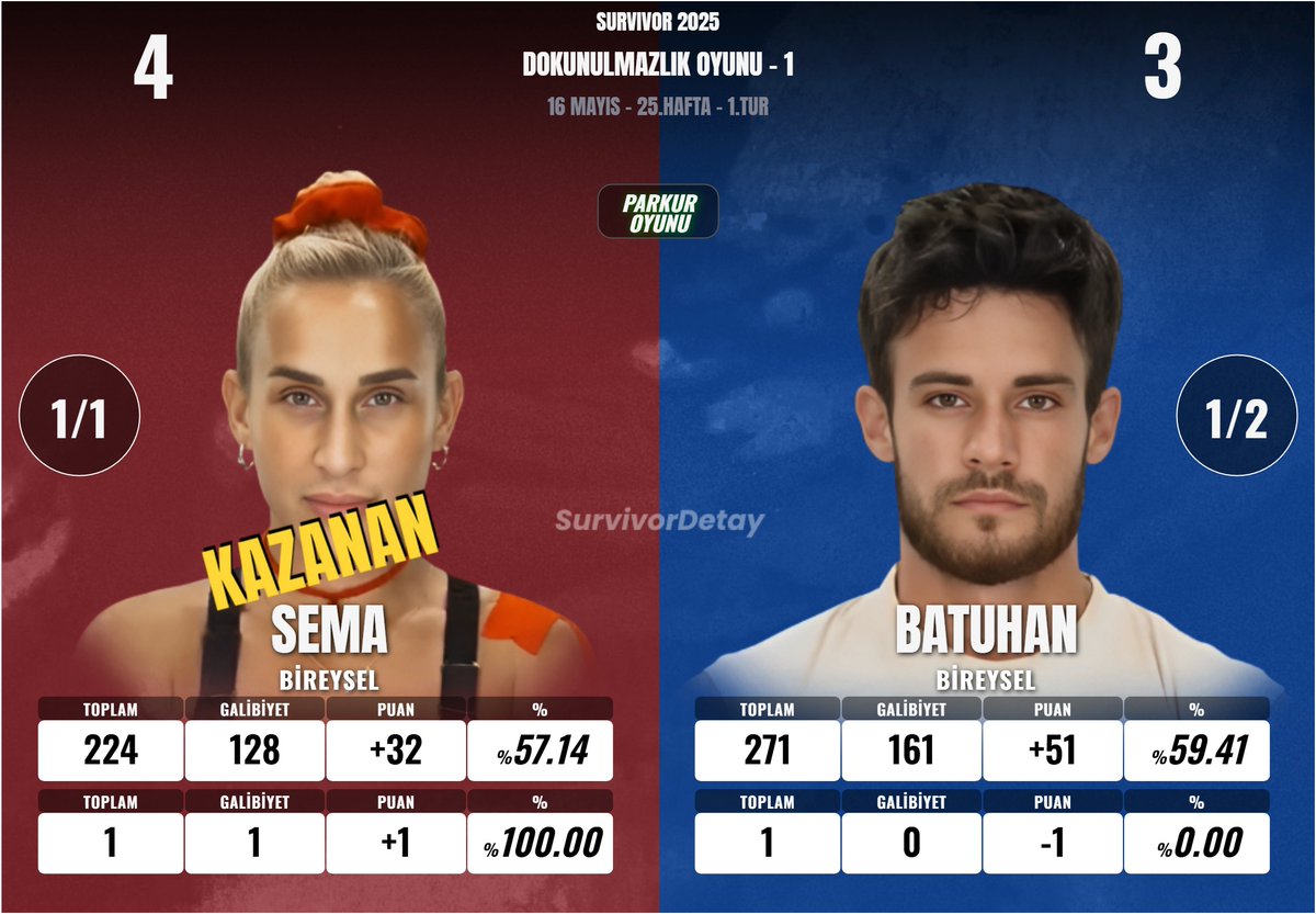SEMA vs. BATUHAN 
#Survivor2025 #SurvivorAllStar2025 #survivorekstra #DokunulmazlıkOyunu #16Mayıs