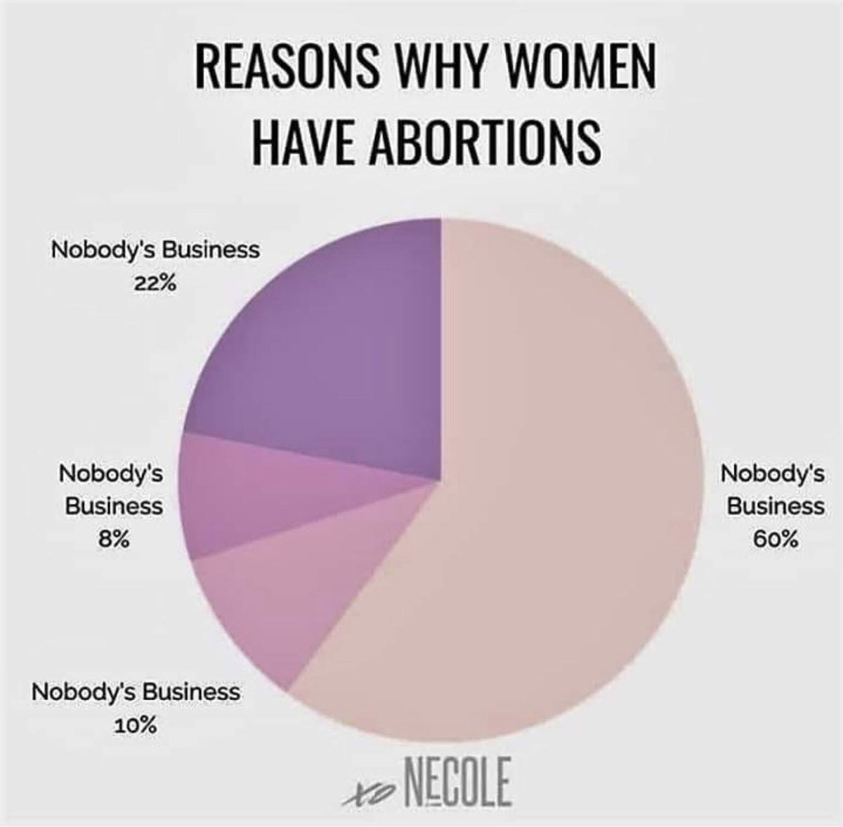 LFaraday's tweet image. My body, my choice.  Enough said.  #ProChoice