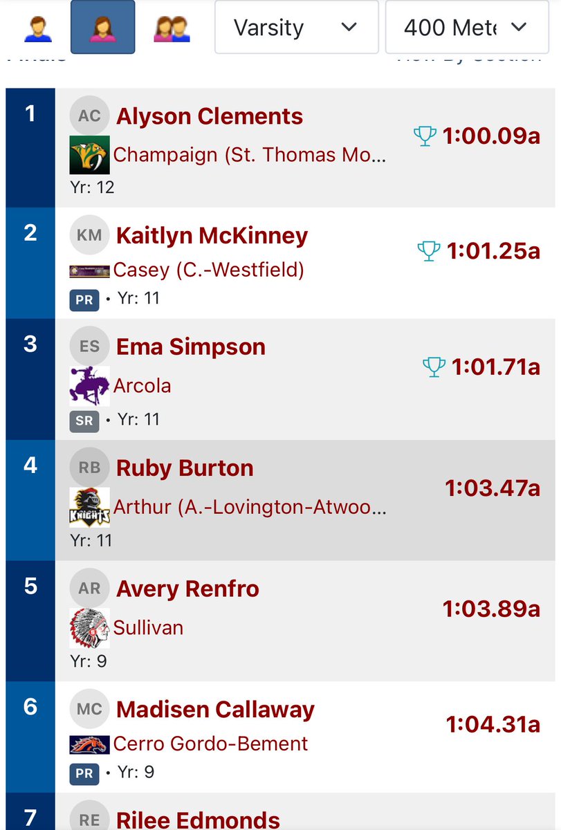 Ema Simpson is state bound! Ema finished in 3rd place in the 400 with a state qualifying time then finished off the night with monster PR in the 200. Way to go Ema!