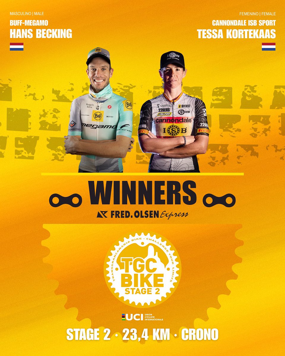TransGCbike (@transgcbike) on Twitter photo HANS BECKING and TESSA KORTEKAAS take the win again in STAGE 2 of the @fredolsenexpress #TransgrancanariaBike 2025!
A spectacular time trial and legs on fire in 📍Ayagaures
<a href="/turismogc/">GranCanaria.com 🌴☀️</a> | <a href="/GranCanariaCab/">Cabildo Gran Canaria</a> | <a href="/GranCanariaDep/">Gran Canaria Deportes</a> | <a href="/AytoSBT/">SanBartolomeTirajana</a> | <a href="/226ERS/">226ERS</a> | #IslasCanarias | #CanaryIslands HANS BECKING and TESSA KORTEKAAS take the win again in STAGE 2 of the @fredolsenexpress #TransgrancanariaBike 2025!
A spectacular time trial and legs on fire in 📍Ayagaures
<a href="/turismogc/">GranCanaria.com 🌴☀️</a> | <a href="/GranCanariaCab/">Cabildo Gran Canaria</a> | <a href="/GranCanariaDep/">Gran Canaria Deportes</a> | <a href="/AytoSBT/">SanBartolomeTirajana</a> | <a href="/226ERS/">226ERS</a> | #IslasCanarias | #CanaryIslands