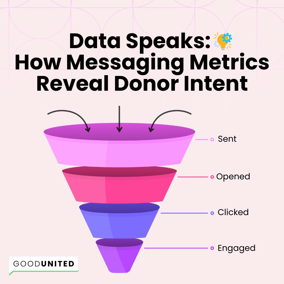 Someone opens your message in line. They click. They say “yes” to staying connected—and some even share why they care. 💬❤️

📊 Our latest campaign:
10,660 opens
2,370 clicks
1,130 opt-ins
28 stories

It’s not volume—it’s value.

👉 goodunited.io/blog/data-spea…