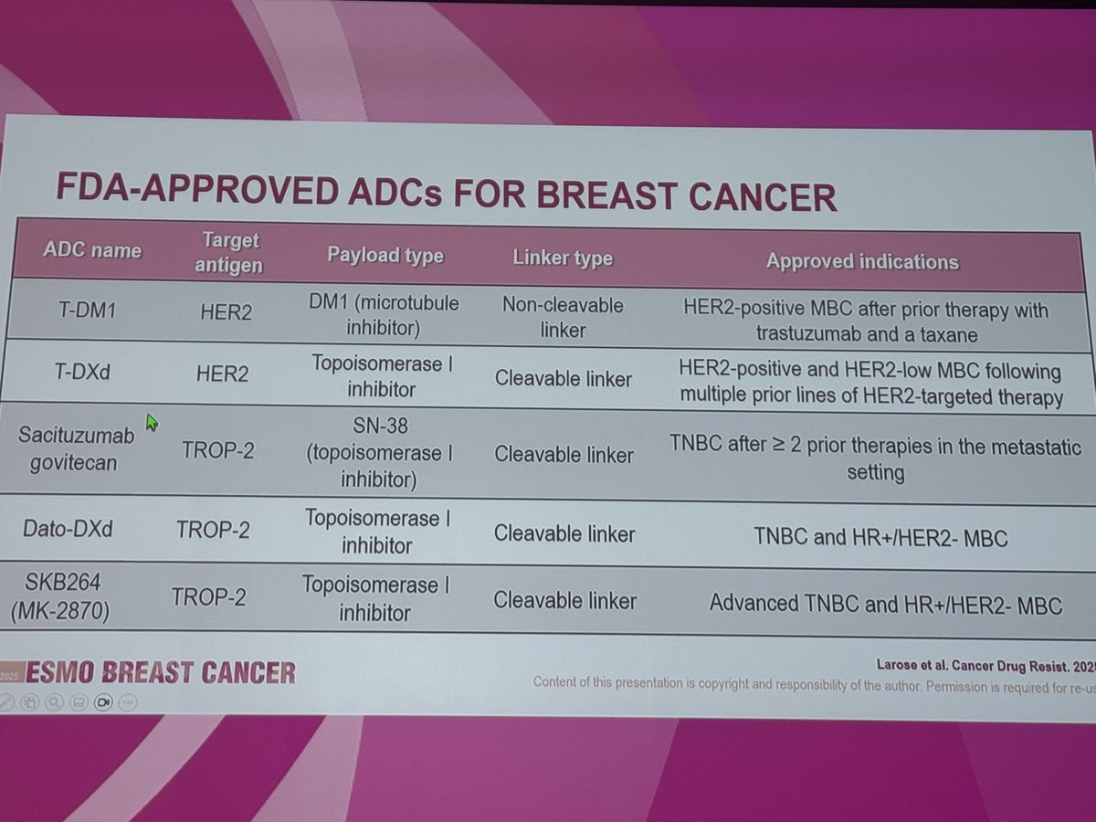 Praveen Kumar Marimuthu (@drmpk91) on Twitter photo Some more 💰slides from #ESMOBreast25
via <a href="/dr_yakupergun/">Yakup Ergün</a> featuring Debate conclusions on CDK4/6i beyond PD , translational research and ADCs
#bcsm Some more 💰slides from #ESMOBreast25
via <a href="/dr_yakupergun/">Yakup Ergün</a> featuring Debate conclusions on CDK4/6i beyond PD , translational research and ADCs
#bcsm