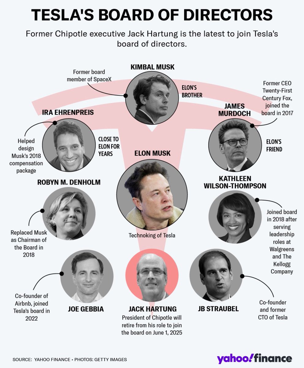 meetblossomapp's tweet photo. Tesla’s $TSLA updated board of directors https://t.co/nfcP7rJzPD