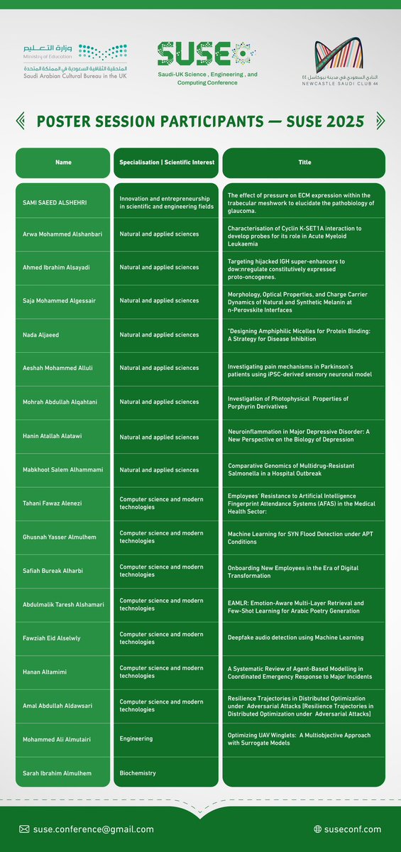 SaudiNCL's tweet image. ضمن فعاليات SUSE 2025، تقام جلسة الملصقات العلمية التي تسلّط الضوء على مشاريع بحثية واعدة في التخصصات الهندسية، الحاسوبية، والعلمية.

مشاركة نوعية تعكس تميز الباحثين السعوديين في المملكة المتحدة، وإسهامهم في مستقبل المعرفة والابتكار!🇸🇦🇬🇧

#SUSE2025
#SaudiUKScience
#PosterSession