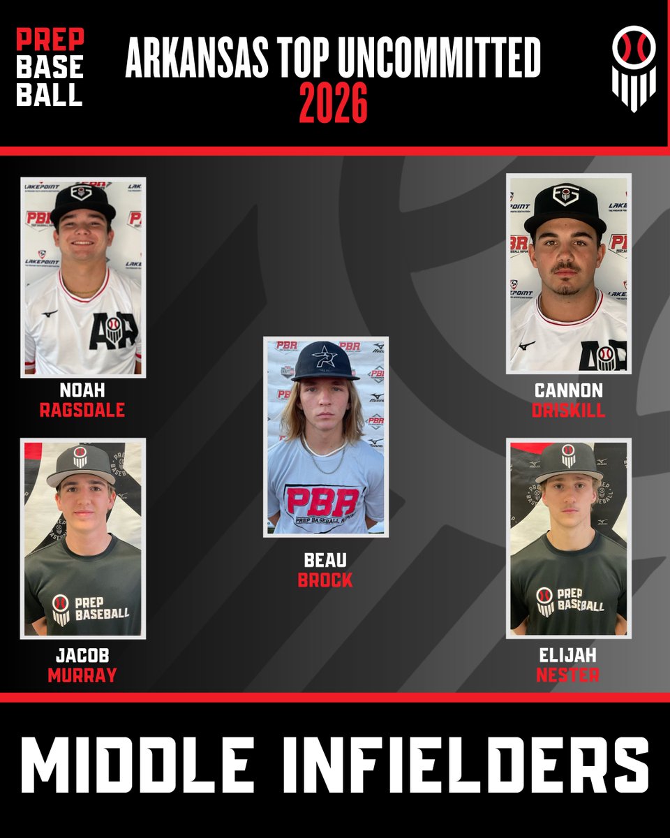 🚨 Top Uncommitted 2026 Middle Infielders 🚨

As the spring ends, and we head into summer, here are a few of the must see uncommitted middle infielders in the state 👀

Full story here ⬇️

🔗: loom.ly/wViLt-0