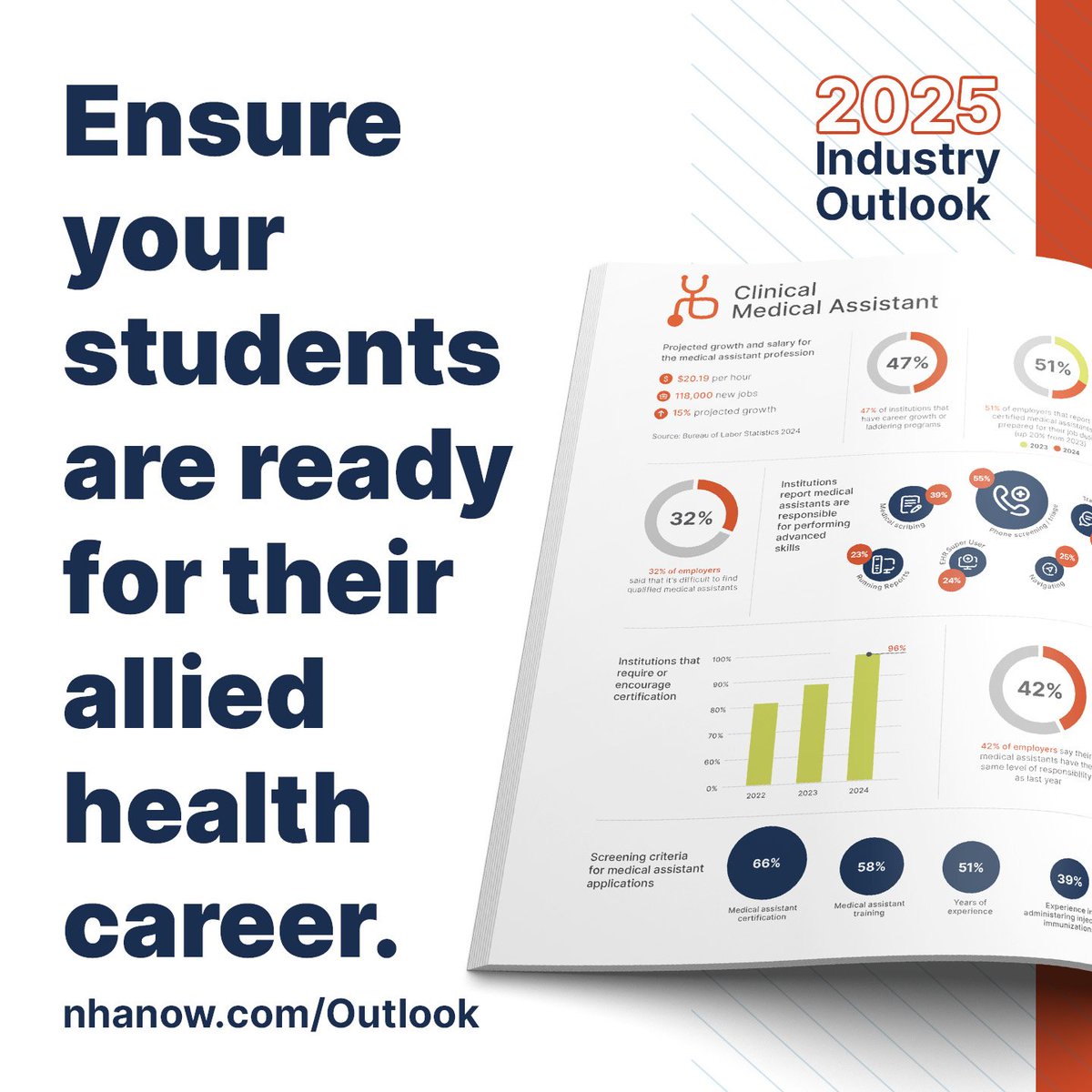 Dig deeper to understand what healthcare employers seek in candidates, what these professionals’ daily work looks like, and what traits and skills make them most successful in their roles.

Get the full report now: hubs.li/Q03m_fxb0