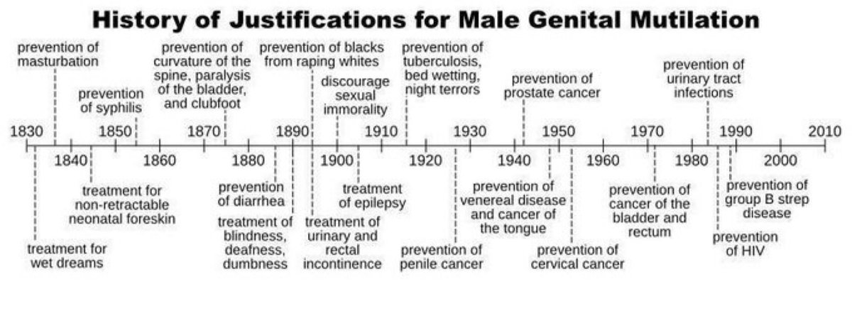 BanTheSnip's tweet photo. @iamAtheistGirl I am glad to see anyone, man or woman, speak out against #circumcision.
It harmed me when I was born, and acknowledging harm and standing up to injustice are signs of strength.
#i2
#BornPerfect
#MenDoComplain
#CircumcisionIsChildAbuse
#MGM
#BanMGM https://t.co/8owwcG4sXm