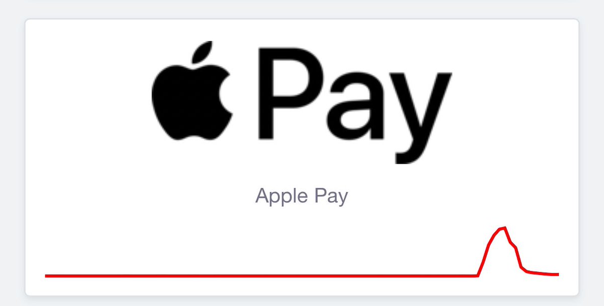 حالياً توجد مشكلة عامة في خدمات الدفع ابل باي Apple Pay