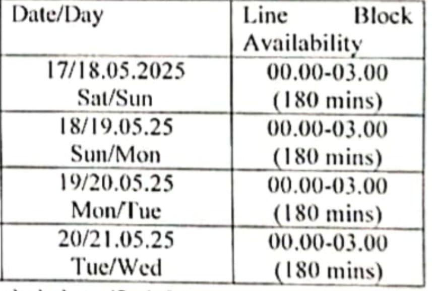 ACP Traffic Northeast Pradeep (@acpnortheasttr) on Twitter photo Hebbal flyover from esteem mall side towards baptist hospital city side will be closed as below...use ring road towards kuvempu circle BEL road as alternative <a href="/blrcitytraffic/">ಬೆಂಗಳೂರು ಸಂಚಾರ ಪೊಲೀಸ್ BengaluruTrafficPolice</a> Hebbal flyover from esteem mall side towards baptist hospital city side will be closed as below...use ring road towards kuvempu circle BEL road as alternative <a href="/blrcitytraffic/">ಬೆಂಗಳೂರು ಸಂಚಾರ ಪೊಲೀಸ್ BengaluruTrafficPolice</a>