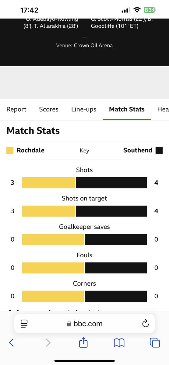 Really?? Why bother <a href="/BBCSport/">BBC Sport</a> ? You’re more interested in gossip and women’s football than reporting on games played in the lower leagues!!