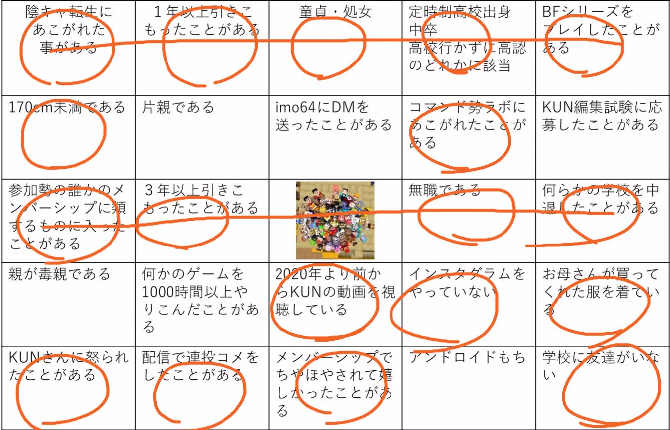 たくです。 on X: 