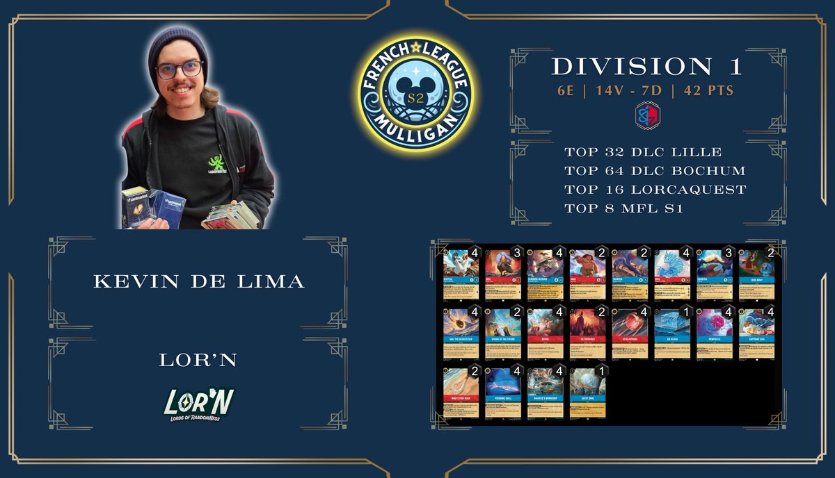 TOP DÉPART! pour les playoffs de la Mulligan French League saison 2.

2ème fois en playoffs en 2 participations, on va essayer de faire mieux qu’en saison 1 (top 8).

<a href="/MulliganTv/">MulliganTV</a>