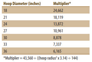 Evaluate your stands! 
There are definitely fields that need replanting..  Mostly in April planting dates depending on rainfall and clay content.

Not too late to replant and get full yield in corn and about 90% yield in soybeans.

Want at least 80,000 plants/acre in soybeans.