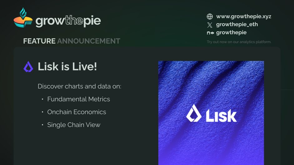 📣 Introducing <a href="/LiskHQ/">Lisk</a> on growthepie

About Lisk:
- Building in high-growth markets
- Built on the Superchain
- Sub-cent transaction fees

Let’s take a closer look at Lisk’s metrics 👇