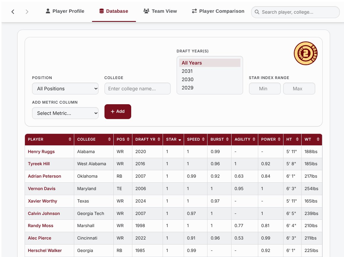campus2canton's tweet photo. MASSIVE UPDATE ALERT🚨

We have completely redesigned the Player Athleticism Tool, bringing in more data, comps, and visualizations.

✅ Athleticism Profile with a dozen+ data points 
✅ HUGE Database 
✅Team Depth Charts
✅ Player Comps

Check it out👇
https://t.co/62aFkYiEkJ https://t.co/XBneLhpeEM