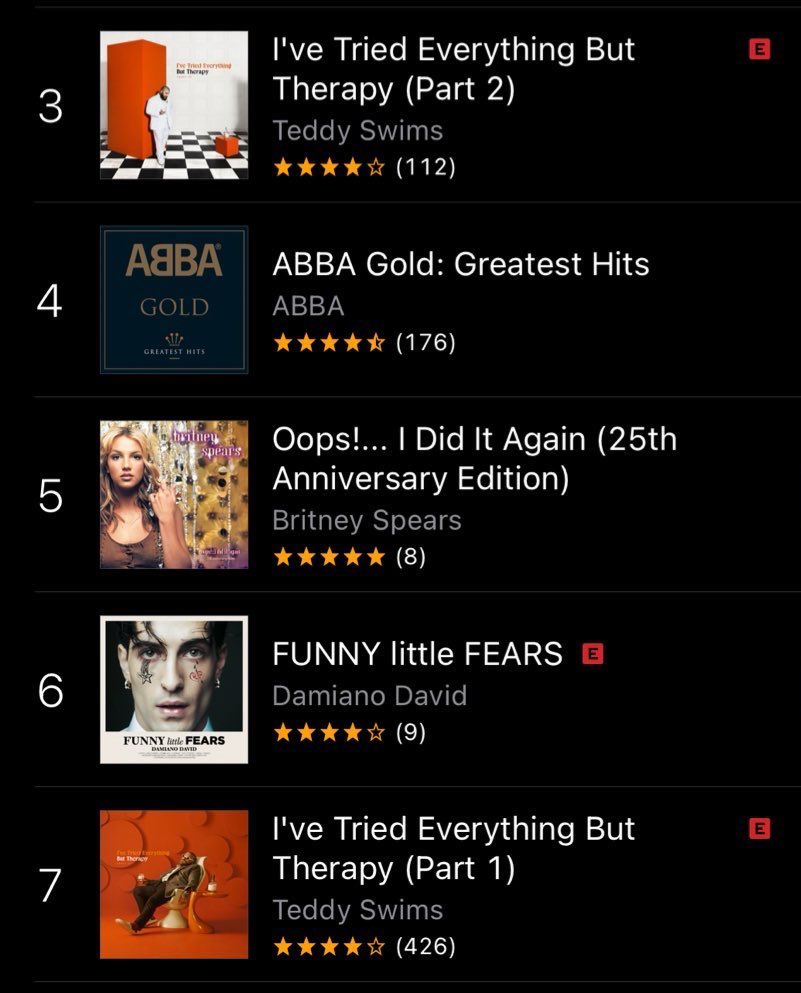 BritneyTheStan's tweet photo. “Oops! I Did It Again” has entered the top 5 pop albums on U.S. iTunes. Let’s get it to #1! #Oops25 https://t.co/7vwQolKWCQ