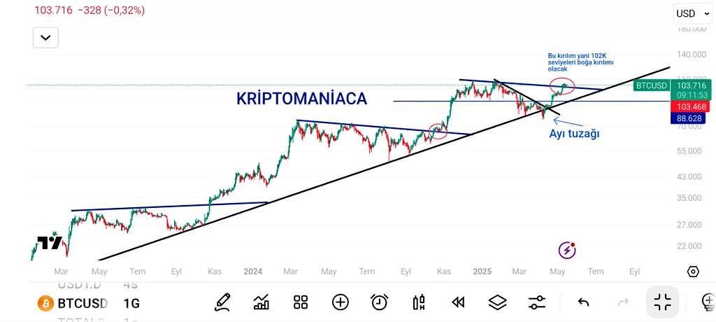 Müjdemi İsterim☀

Kripto Piyasasına;
Mega BOĞA Sezonu Hayırlı Olsun..✨

To the Crypto Market; May the Mega BULL Season be blessed..✨

#Bitcoin #ALTSEASON