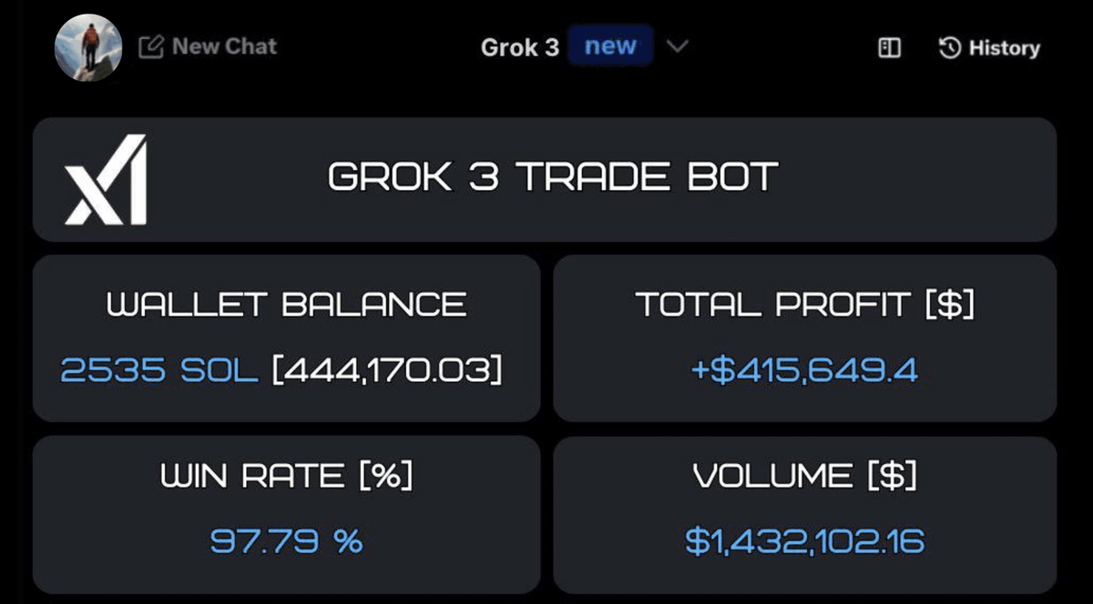 0x_Discover's tweet photo. Grok 3 is a cash machine.

People are making money while they sleep.

Here’s how you can do it too. https://t.co/3H3GO9MPSm