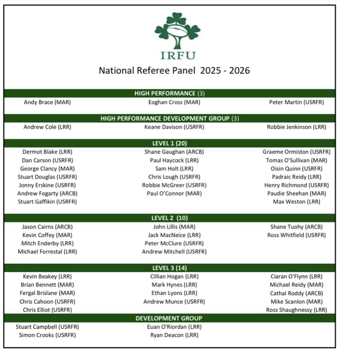 Munster Association of Referees tweet media