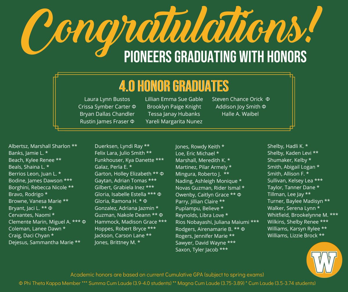 2025 Western Oklahoma State College Honor Graduates! 

We are incredibly proud of each of you! Your dedication and hard work have truly paid off. Congratulations on this outstanding achievement! 
#proudtobepioneer #okhigheredworks