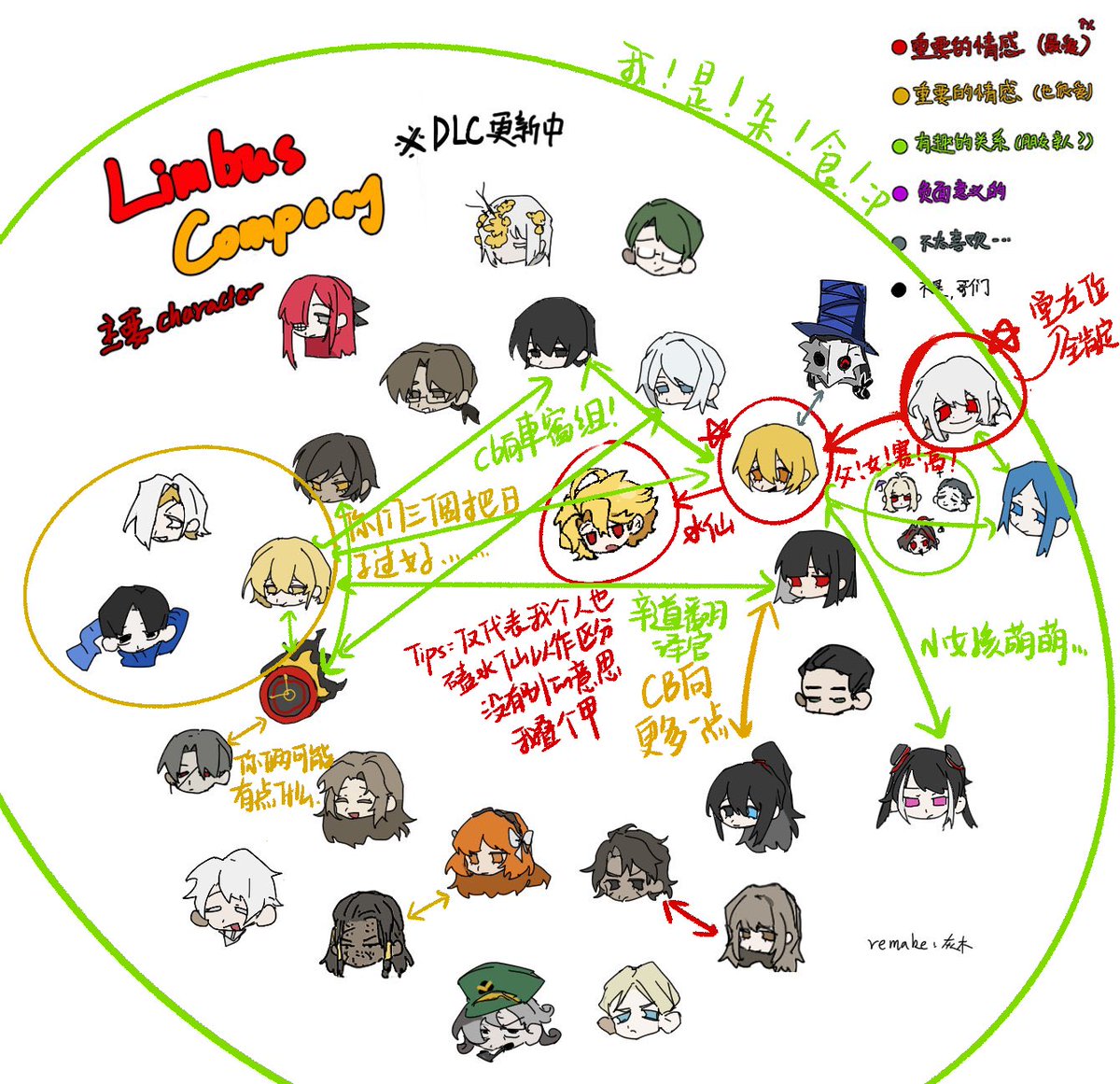 MiliniBoxx's tweet image. 一點我個人的角色關係屬性圖。。
省流∶🎡🎠父女全肯定bot+🎠🎠水仙
別的都是雜食，接受度很高ww
原表格來自p2