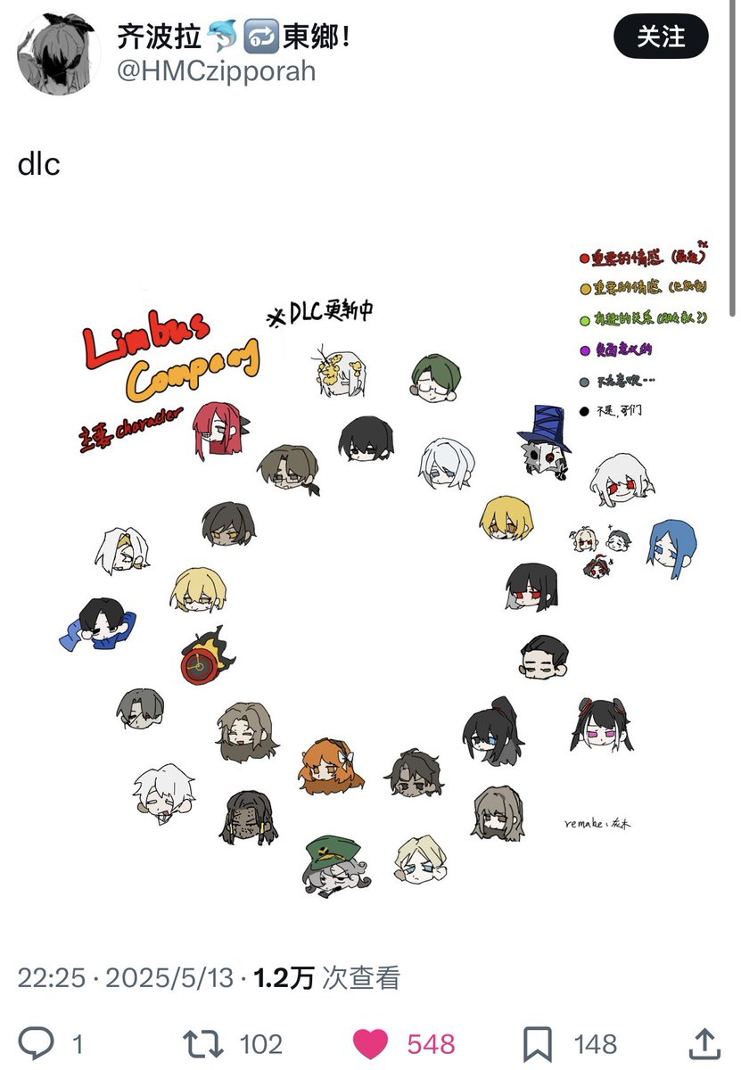 MiliniBoxx's tweet image. 一點我個人的角色關係屬性圖。。
省流∶🎡🎠父女全肯定bot+🎠🎠水仙
別的都是雜食，接受度很高ww
原表格來自p2