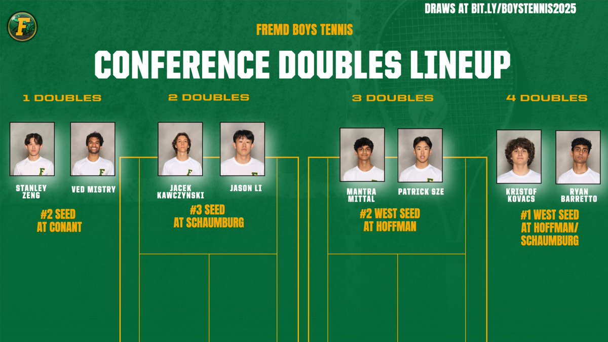 Excited to defend our Conference Tournament Title from last season starting today. This is our biggest team goal of the year as it is our last time playing with all 11 starters. Looking forward to some great tennis! Check BIT.LY/BOYSTENNIS2025 for draws and results.