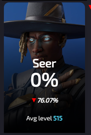 Grrted's tweet photo. Seer currently has a 0% pick rate at pred/master level https://t.co/MJtrFhtHi4