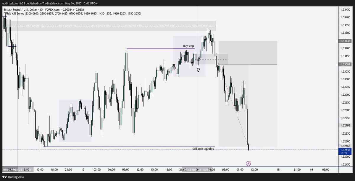 Fiisheey's tweet photo. DXY and GU correlation
1H key level 
15m shift +Breaker
Target : PDL 
1:5 https://t.co/i1Fa7vVGi0
