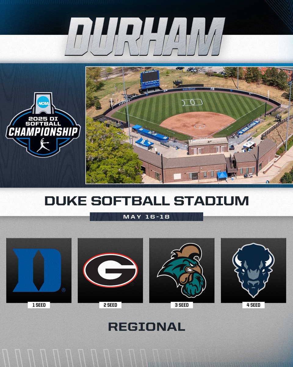 Noah Reed (@noahreed_24) on Twitter photo 🥎 Happy Regionals Weekend to all who celebrate! Kicking off the Durham Regional at Noon on ACC Network with <a href="/Raine_Wilson/">Raine Wilson</a>. Excited to send one of these teams to a Super
1️⃣ Duke
2️⃣ Georgia
3️⃣ Coastal Carolina
4️⃣ Howard
#MAYhem #RoadToWCWS 🥎 Happy Regionals Weekend to all who celebrate! Kicking off the Durham Regional at Noon on ACC Network with <a href="/Raine_Wilson/">Raine Wilson</a>. Excited to send one of these teams to a Super
1️⃣ Duke
2️⃣ Georgia
3️⃣ Coastal Carolina
4️⃣ Howard
#MAYhem #RoadToWCWS