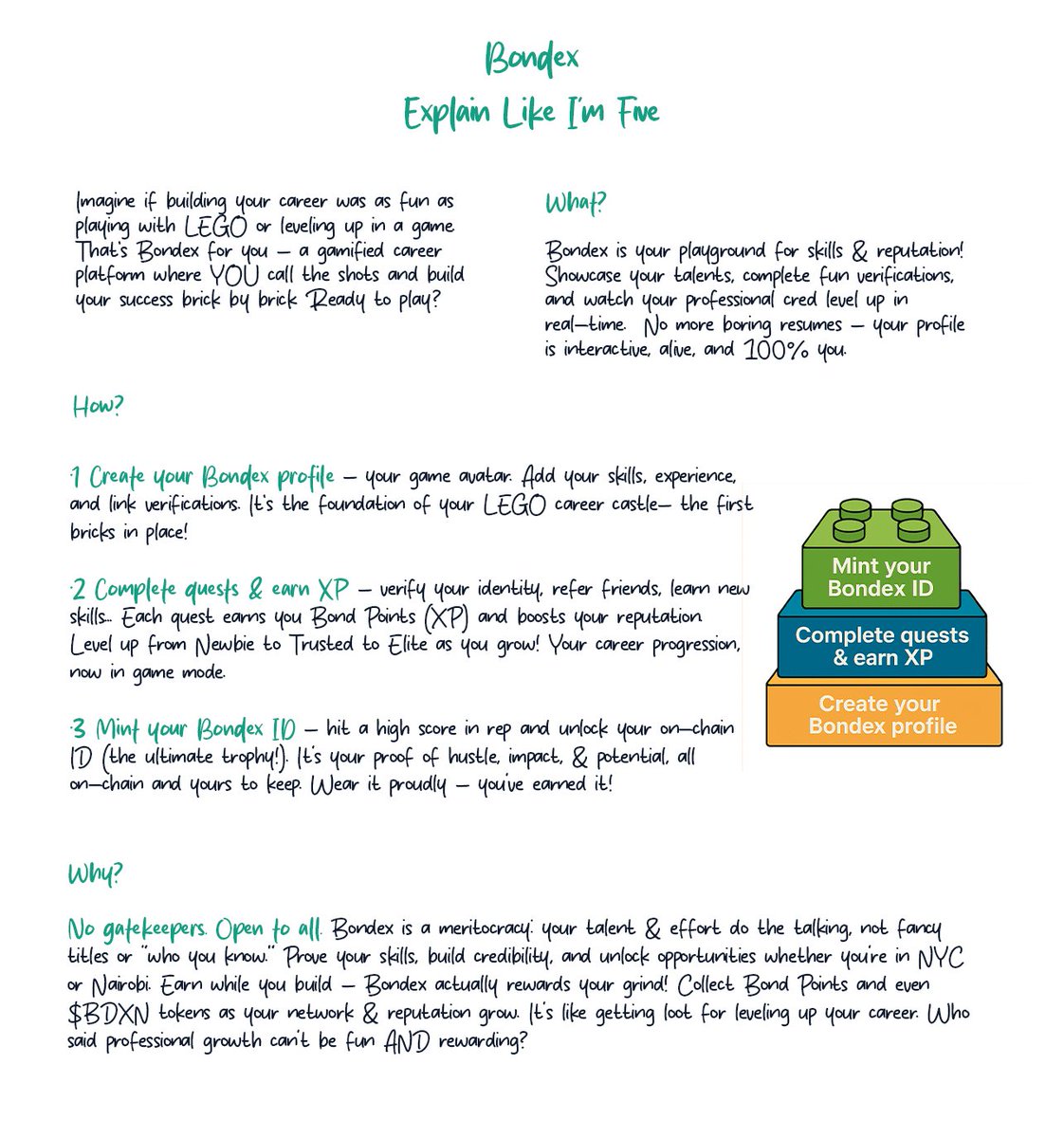 bondexapp's tweet photo. Bondex: explain like I'm five 🫰 https://t.co/VK5bJaUJ1p