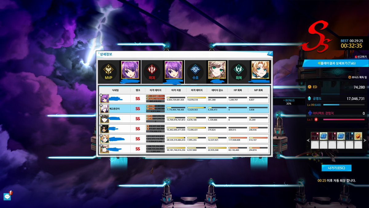 DOGMA 11/20
뭐지..나 사비스위칭 실수 안했는데
에세분 스펙업하신건가
서약차이 있다지만 이젠 절반도 못가는구나
하긴 그동안 절반간게 플로 지애벞있어서 간거지