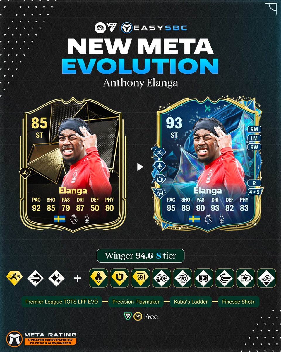 easysbc's tweet image. 🚨 HUGE Evo Update!

EasySBC now has the best chains for ALL evos - including
🧬 PlayStyles+
🧬 Roles++

While everyone tries to keep up with our SBC Solver, Meta Ratings, etc., we make new things possible 🚀

See all the best chains for your favourite players on the site 🫶