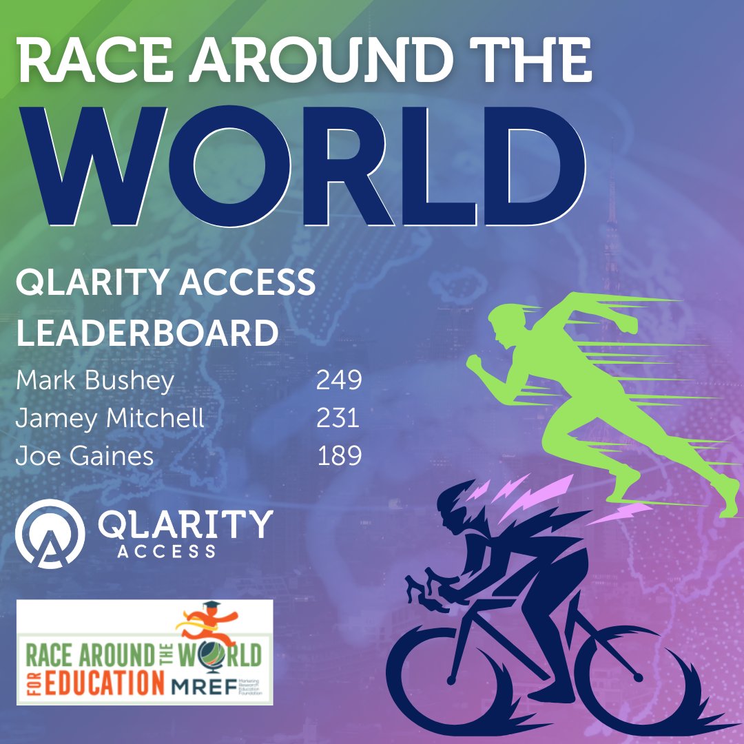 QlarityAccess's tweet photo. We're halfway through the month of May, which means it's time for an update on the MREF Race Around the World. While we may be a little behind Research Results in our competition, our top three participants have 665 miles between the three of them!  

#qlarityaccess #mref https://t.co/VlQNVHKWHg