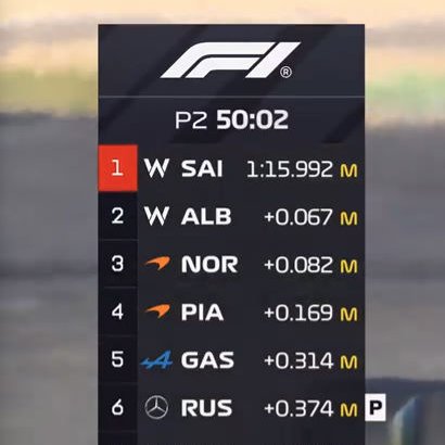 f1speed_indo's tweet image. WILLIAMS 1-2!

Tahun berapa ini?