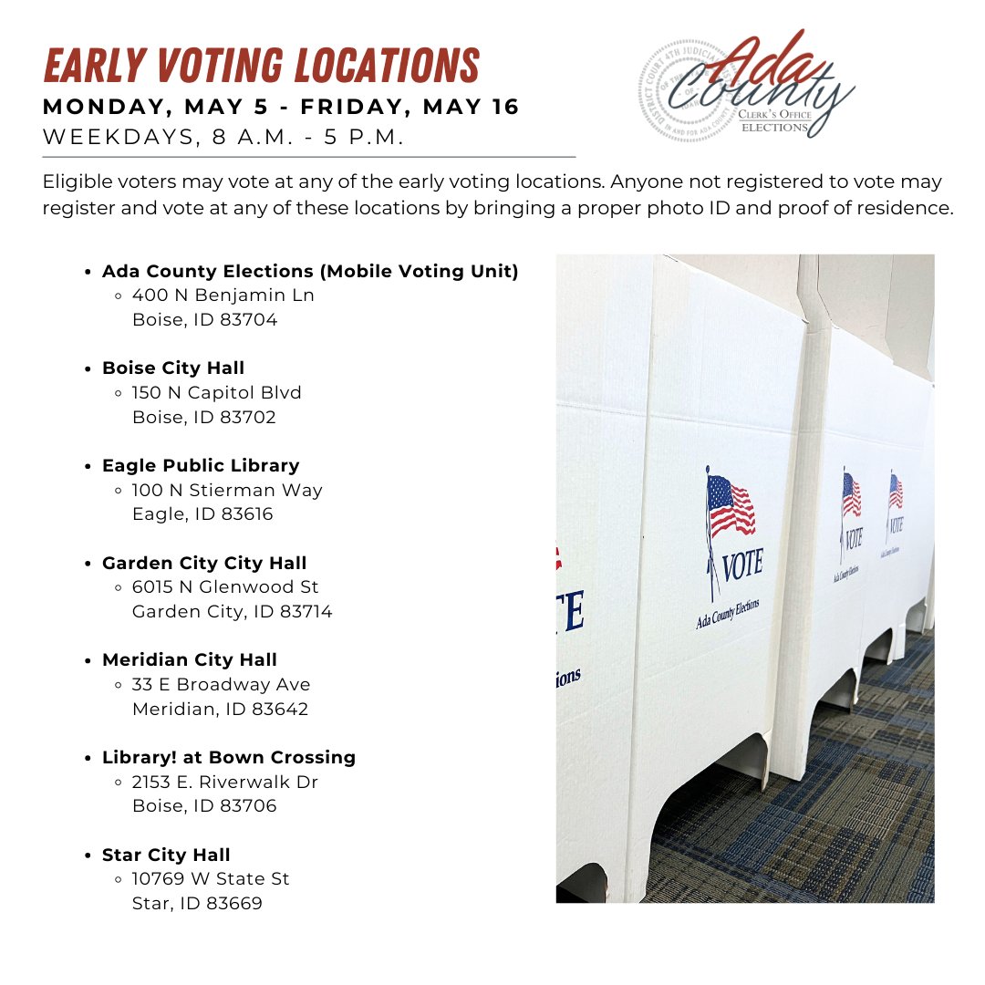 Today is the LAST DAY of early voting ahead of the May 20, Consolidated Election! ⏰

We have seen 2,852 voters since the start of early voting on May 5. Meridian City Hall has become the most popular early voting site followed by Star City Hall. 

📊: adacounty.id.gov/elections/abse…