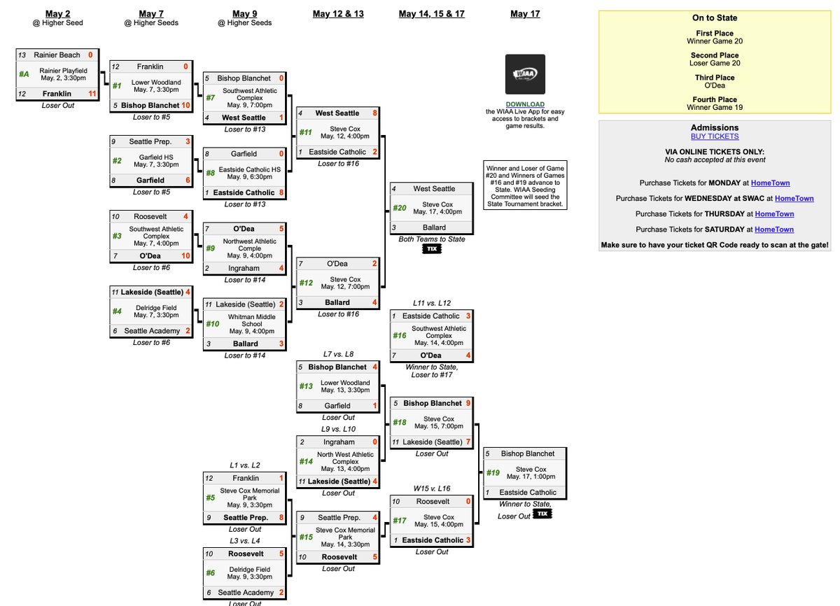 Metro League Stats (@metro_stats) on Twitter photo 5/15 3A Metro Tournament
<a href="/ECBaseball_Cru/">Eastside Catholic Baseball</a> & <a href="/bbhsbearsBA/">Bishop Blanchet Baseball</a> will battle for the last State bid.
#MetroLeagueStats 5/15 3A Metro Tournament
<a href="/ECBaseball_Cru/">Eastside Catholic Baseball</a> & <a href="/bbhsbearsBA/">Bishop Blanchet Baseball</a> will battle for the last State bid.
#MetroLeagueStats