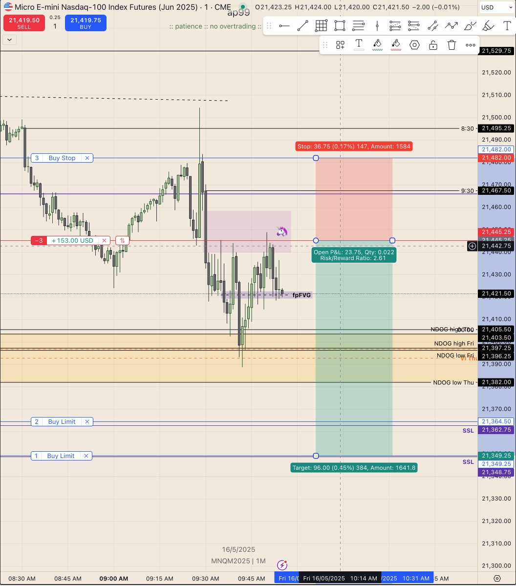 xRAtrades's tweet photo. Today's 🦄.. NQ, 1min chart.
- 1h SMT on the highs
- 15min SMT on the highs
- 1m entry after liquidity sweep

A little bit of barcode, but eventually both targets hit.
#ICT #NQ #UNICORN https://t.co/eO6t6i1F3u