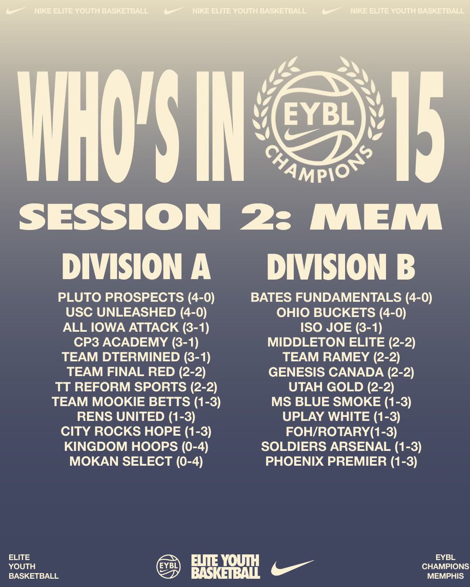 EliteYouthBasketball (@nikeeyb) on Twitter photo ๐ง๐ต๐ฒ ๐๐ต๐ฎ๐บ๐ฝ๐ ๐ฎ๐ฟ๐ฒ ๐๐ฒ๐ฟ๐ฒ.
#EYBL | <a href="/nikebasketball/">Nike Basketball</a> ๐ง๐ต๐ฒ ๐๐ต๐ฎ๐บ๐ฝ๐ ๐ฎ๐ฟ๐ฒ ๐๐ฒ๐ฟ๐ฒ.
#EYBL | <a href="/nikebasketball/">Nike Basketball</a>