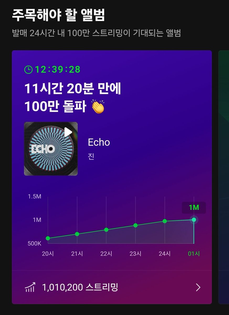btsis6only's tweet photo. #Jin_Echo 의 밀리언스 달성을 축하합니다🥳‼️

200만을 향해 달려가봐요🙏🏻
석진이의 울림이 많은 곳에 닿기를

#방탄소년단진 #Jin https://t.co/9kKTlkNiMr