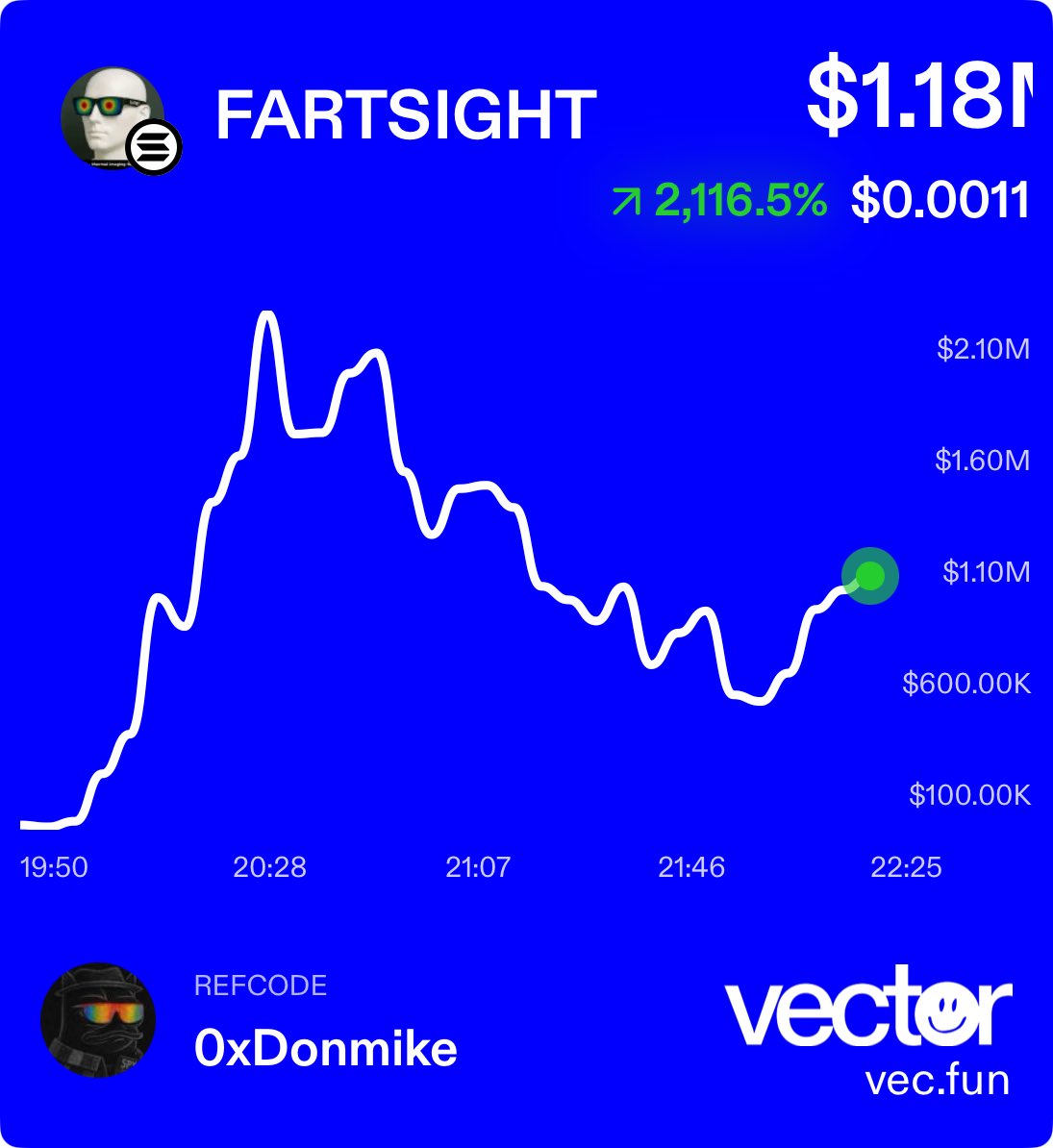 0xDonmike's tweet photo. https://t.co/2lXkDSd4nb

⁦@VECTORDOTFUN⁩ ⁦@tensor_hq⁩ 

#OurbitSuperCEX #OurbitExchange #memecoinmafia #harrypotterobamasonic10inu #BITCOIN #BTC #ETHEREUM #ETH #SOLANA #SOL #cryptocurrency #Crypto #memecoin #SPX6900 #MOGCOIN #Shibainu #pepe #neiro #vectordotfun https://t.co/xexMUhTtaS