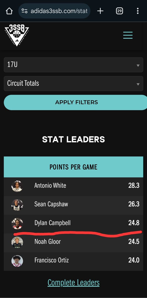 Houston_Jumpers (@houston_jumpers) on Twitter photo 6'5 F <a href="/Dy1anCampbell30/">Dylan Campbell</a> was a top 3 stat leader from session 1 in Kansas. He's definitely one that you want to check out today <a href="/UBTSportsComplx/">UBT Sports Complex</a> โผ๏ธ <a href="/3SSBCircuit/">3Stripes Select Basketball</a> <a href="/3StripesGOLD/">3Stripes GOLD Basketball</a> <a href="/CSA_HTX/">Loren</a> <a href="/PrepHoopsNext/">Prep Hoops ๐๐๐๐ ๐</a> <a href="/GASOLyndon/">Lyndon Cook ๐</a> <a href="/GASOMass/">Ryan Massad ๐</a> <a href="/PUSHExposure/">PUSH Exposure Services</a> <a href="/PaulMDaRealTalk/">DaREALtalkNation</a> <a href="/TopPreps/">College Coach / College Scout / College Recruiter</a> <a href="/th3scouting/">Thomas H</a> 6'5 F <a href="/Dy1anCampbell30/">Dylan Campbell</a> was a top 3 stat leader from session 1 in Kansas. He's definitely one that you want to check out today <a href="/UBTSportsComplx/">UBT Sports Complex</a> โผ๏ธ <a href="/3SSBCircuit/">3Stripes Select Basketball</a> <a href="/3StripesGOLD/">3Stripes GOLD Basketball</a> <a href="/CSA_HTX/">Loren</a> <a href="/PrepHoopsNext/">Prep Hoops ๐๐๐๐ ๐</a> <a href="/GASOLyndon/">Lyndon Cook ๐</a> <a href="/GASOMass/">Ryan Massad ๐</a> <a href="/PUSHExposure/">PUSH Exposure Services</a> <a href="/PaulMDaRealTalk/">DaREALtalkNation</a> <a href="/TopPreps/">College Coach / College Scout / College Recruiter</a> <a href="/th3scouting/">Thomas H</a>
