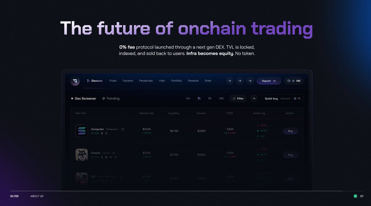 GlydeGG's tweet image. Every DAPP has one goal: extract as much from you as possible.
The tech is worth pennies. But they’re sitting on 9 figure treasuries.
$10B+ drained from retail in the past few months
Glyde flips the model: 0% fees. TVL becomes equity. Users own what they use.
🧵👇